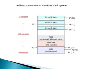 Address space view in multithreaded system
 