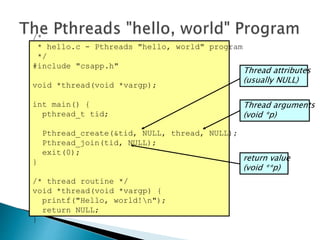 /*
* hello.c - Pthreads "hello, world" program
*/
#include "csapp.h"
void *thread(void *vargp);
int main() {
pthread_t tid;
Pthread_create(&tid, NULL, thread, NULL);
Pthread_join(tid, NULL);
exit(0);
}
/* thread routine */
void *thread(void *vargp) {
printf("Hello, world!n");
return NULL;
}
Thread attributes
(usually NULL)
Thread arguments
(void *p)
return value
(void **p)
 