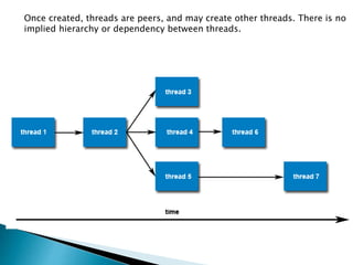 Once created, threads are peers, and may create other threads. There is no
implied hierarchy or dependency between threads.
 