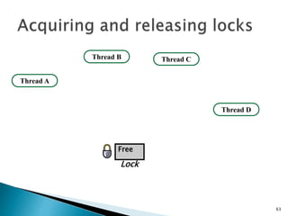 63
Free
Lock
Thread A
Thread D
Thread CThread B
 