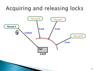 72
Set
Lock
Thread A
Thread D
Thread CThread B
Lock Lock
Lock
Unlock
 