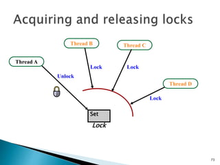 73
Set
Lock
Thread A
Thread D
Thread CThread B
Lock Lock
Lock
Unlock
 