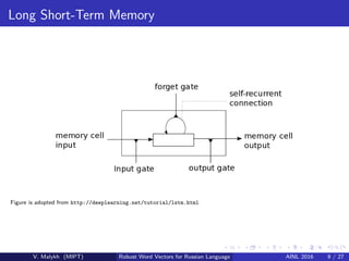 Long Short-Term Memory
Figure is adopted from http://deeplearning.net/tutorial/lstm.html
V. Malykh (MIPT) Robust Word Vectors for Russian Language AINL 2016 9 / 27
 
