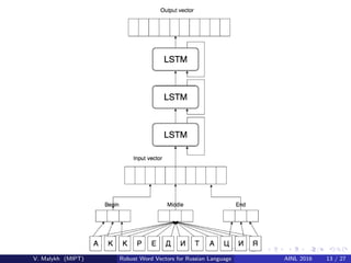 V. Malykh (MIPT) Robust Word Vectors for Russian Language AINL 2016 13 / 27
 