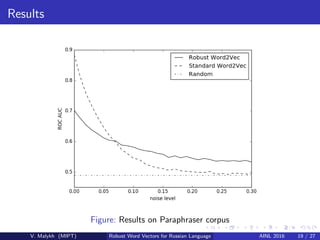 Results
Figure: Results on Paraphraser corpus
V. Malykh (MIPT) Robust Word Vectors for Russian Language AINL 2016 19 / 27
 