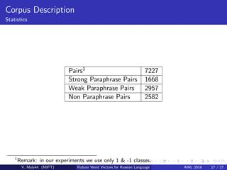 Corpus Description
Statistics
Pairs1 7227
Strong Paraphrase Pairs 1668
Weak Paraphrase Pairs 2957
Non Paraphrase Pairs 258...