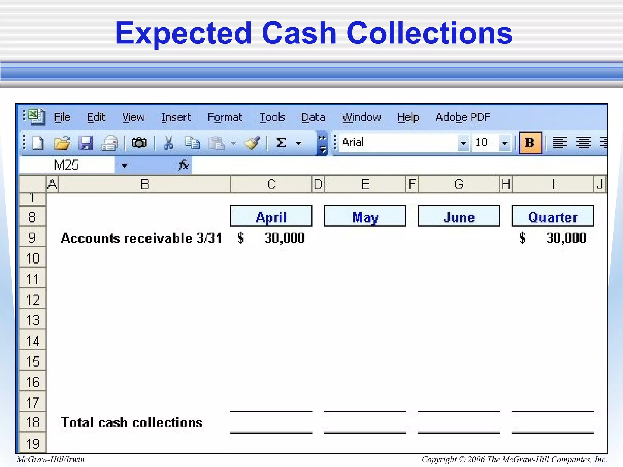 Copyright © 2006 The McGraw-Hill Companies, Inc.McGraw-Hill/Irwin
Expected Cash Collections
 