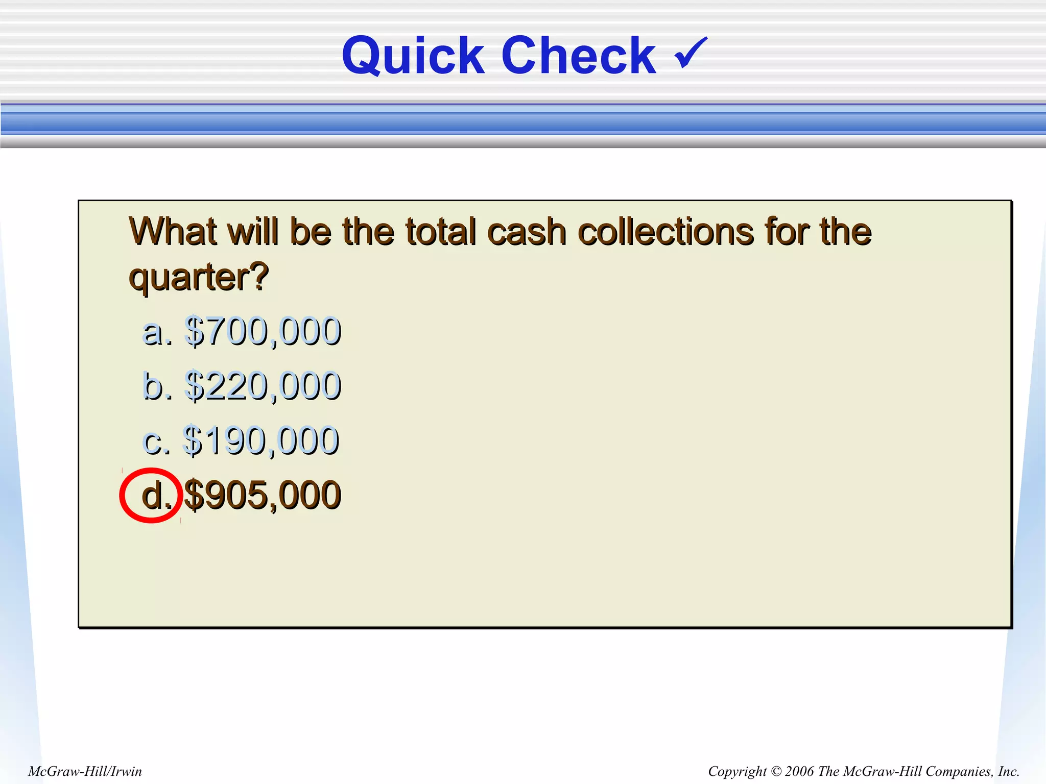 Copyright © 2006 The McGraw-Hill Companies, Inc.McGraw-Hill/Irwin
What will be the total cash collections for theWhat will be the total cash collections for the
quarter?quarter?
a. $700,000a. $700,000
b. $220,000b. $220,000
c. $190,000c. $190,000
d. $905,000d. $905,000
What will be the total cash collections for theWhat will be the total cash collections for the
quarter?quarter?
a. $700,000a. $700,000
b. $220,000b. $220,000
c. $190,000c. $190,000
d. $905,000d. $905,000
Quick Check 
 