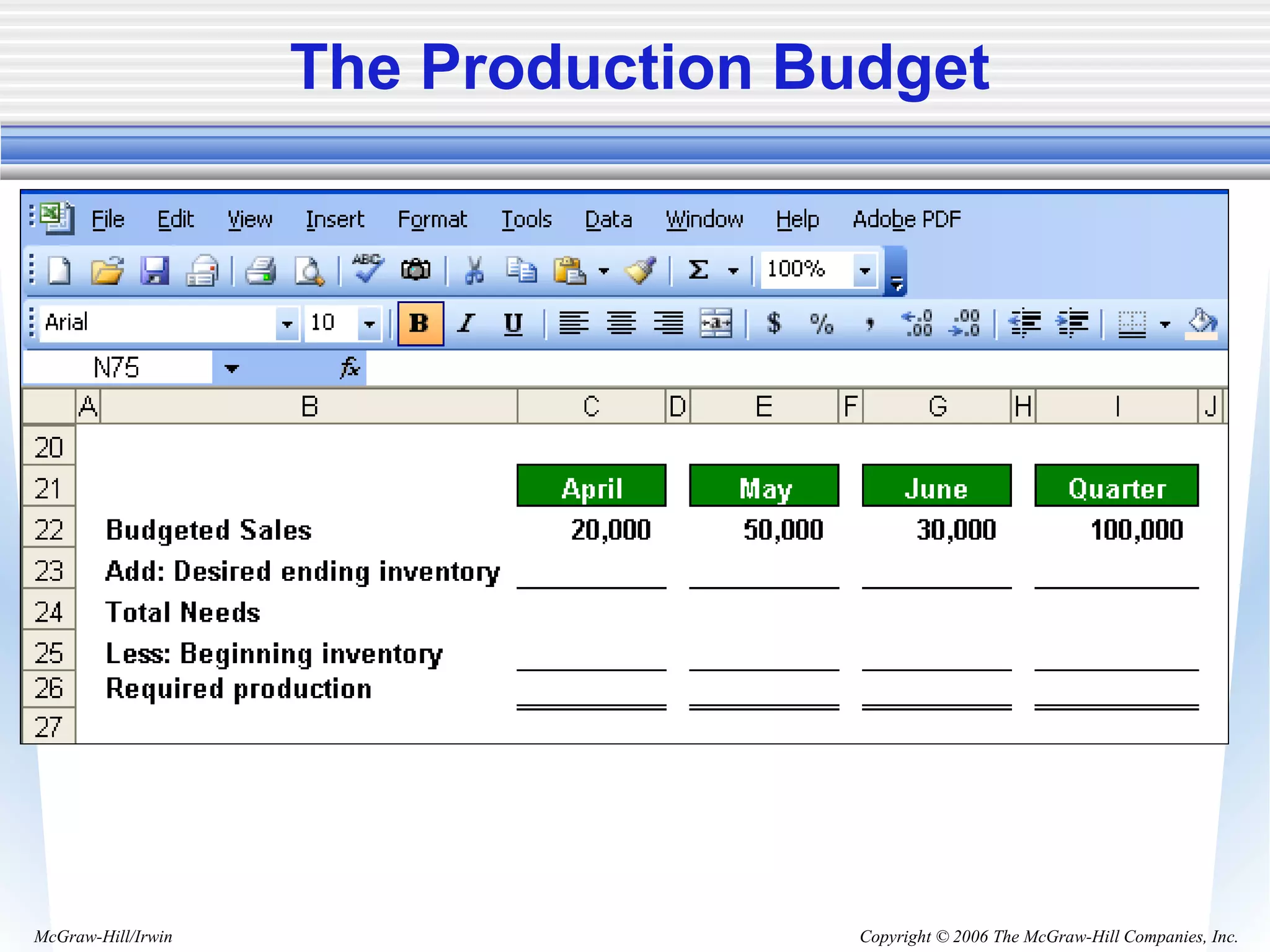 Copyright © 2006 The McGraw-Hill Companies, Inc.McGraw-Hill/Irwin
The Production Budget
 