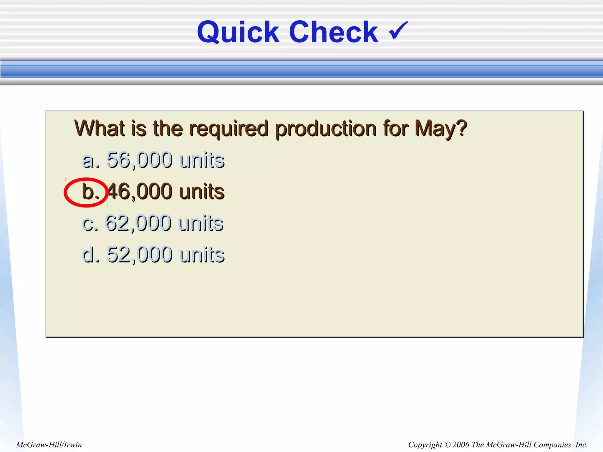Copyright © 2006 The McGraw-Hill Companies, Inc.McGraw-Hill/Irwin
What is the required production for May?What is the required production for May?
a. 56,000 unitsa. 56,000 units
b. 46,000 unitsb. 46,000 units
c. 62,000 unitsc. 62,000 units
d. 52,000 unitsd. 52,000 units
What is the required production for May?What is the required production for May?
a. 56,000 unitsa. 56,000 units
b. 46,000 unitsb. 46,000 units
c. 62,000 unitsc. 62,000 units
d. 52,000 unitsd. 52,000 units
Quick Check 
 