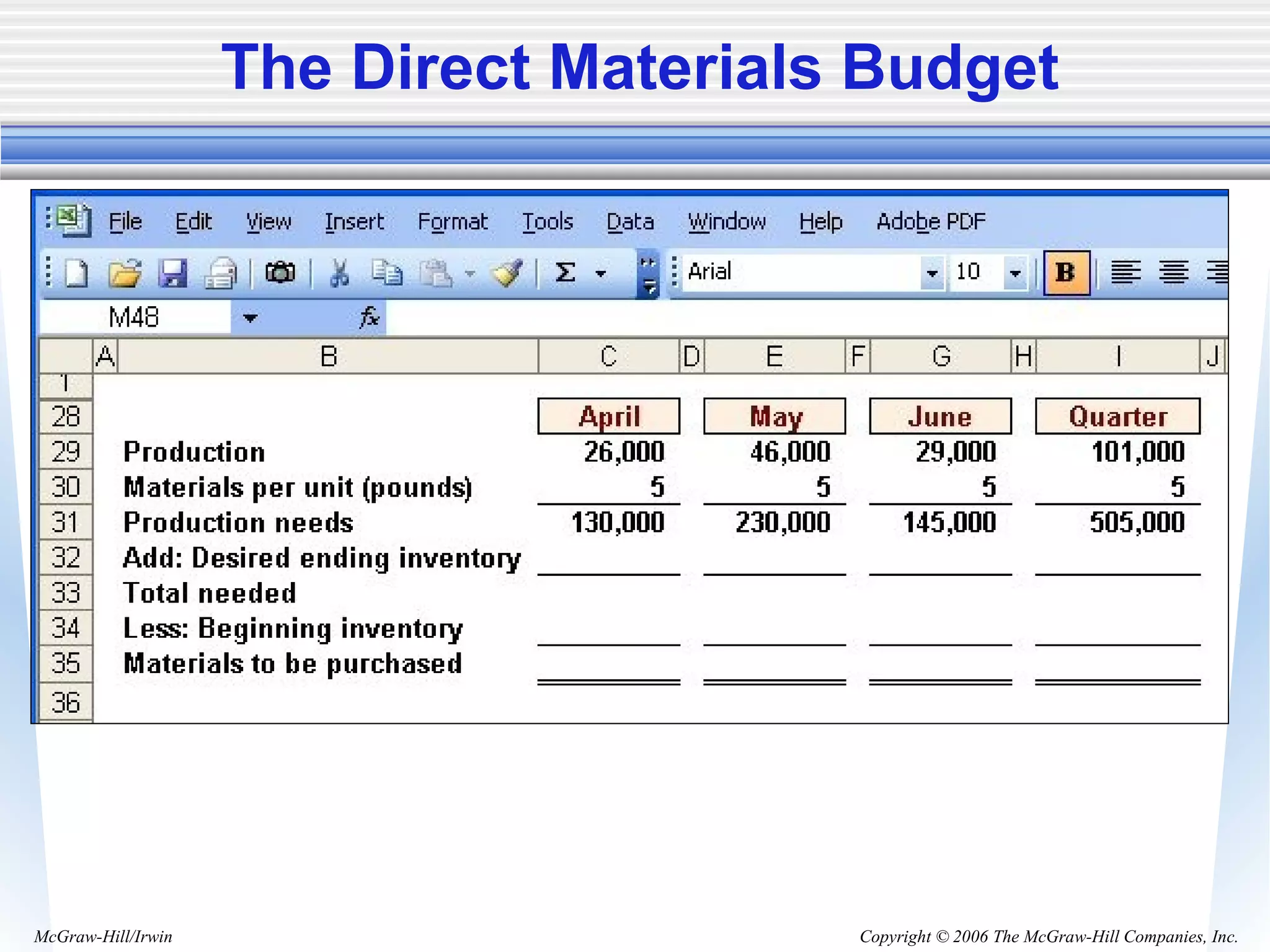 Copyright © 2006 The McGraw-Hill Companies, Inc.McGraw-Hill/Irwin
The Direct Materials Budget
 