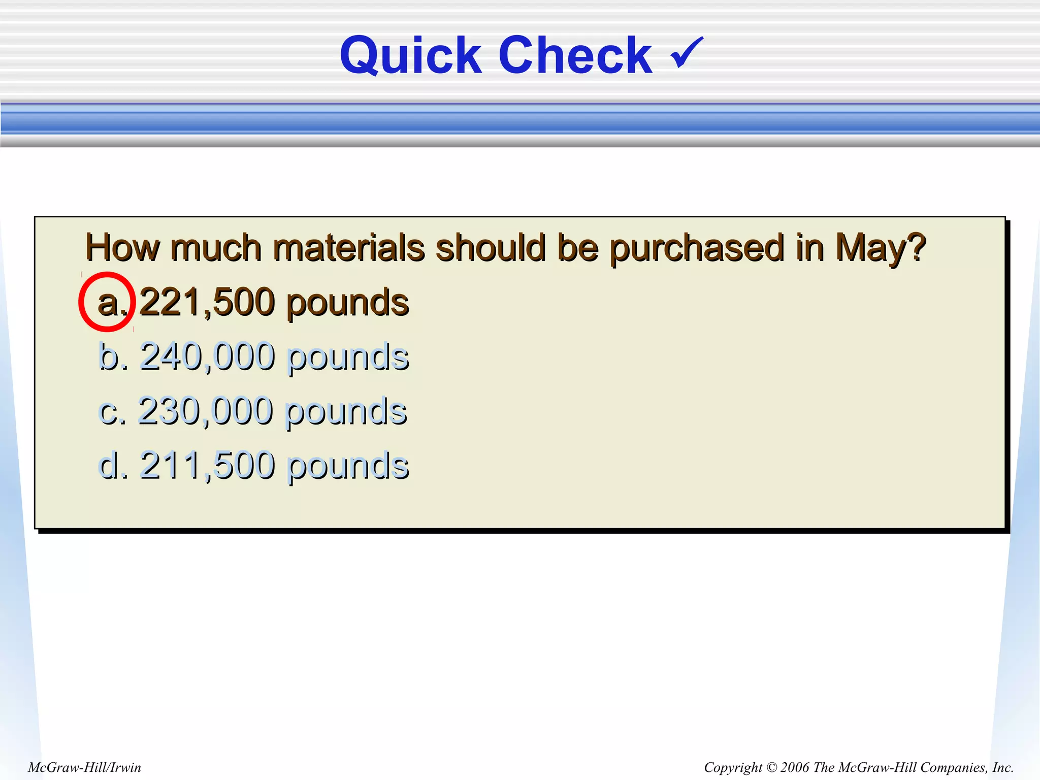 Copyright © 2006 The McGraw-Hill Companies, Inc.McGraw-Hill/Irwin
How much materials should be purchased in May?How much materials should be purchased in May?
a. 221,500 poundsa. 221,500 pounds
b. 240,000 poundsb. 240,000 pounds
c. 230,000 poundsc. 230,000 pounds
d. 211,500 poundsd. 211,500 pounds
How much materials should be purchased in May?How much materials should be purchased in May?
a. 221,500 poundsa. 221,500 pounds
b. 240,000 poundsb. 240,000 pounds
c. 230,000 poundsc. 230,000 pounds
d. 211,500 poundsd. 211,500 pounds
Quick Check 
 