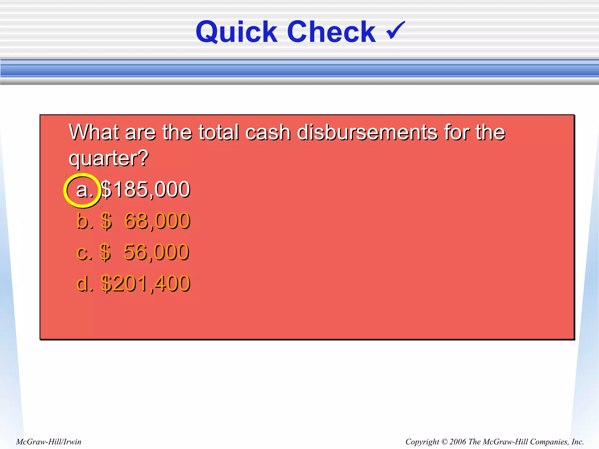 Copyright © 2006 The McGraw-Hill Companies, Inc.McGraw-Hill/Irwin
What are the total cash disbursements for theWhat are the total cash disbursements for the
quarter?quarter?
a. $185,000a. $185,000
b. $ 68,000b. $ 68,000
c. $ 56,000c. $ 56,000
d. $201,400d. $201,400
What are the total cash disbursements for theWhat are the total cash disbursements for the
quarter?quarter?
a. $185,000a. $185,000
b. $ 68,000b. $ 68,000
c. $ 56,000c. $ 56,000
d. $201,400d. $201,400
Quick Check 
 