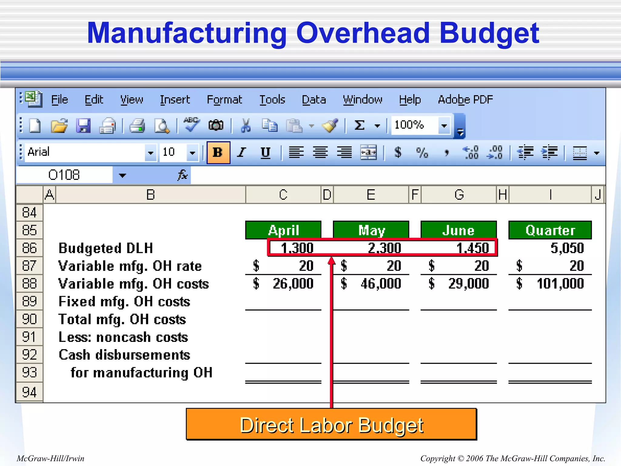 Copyright © 2006 The McGraw-Hill Companies, Inc.McGraw-Hill/Irwin
Manufacturing Overhead Budget
Direct Labor BudgetDirect Labor BudgetDirect Labor BudgetDirect Labor Budget
 