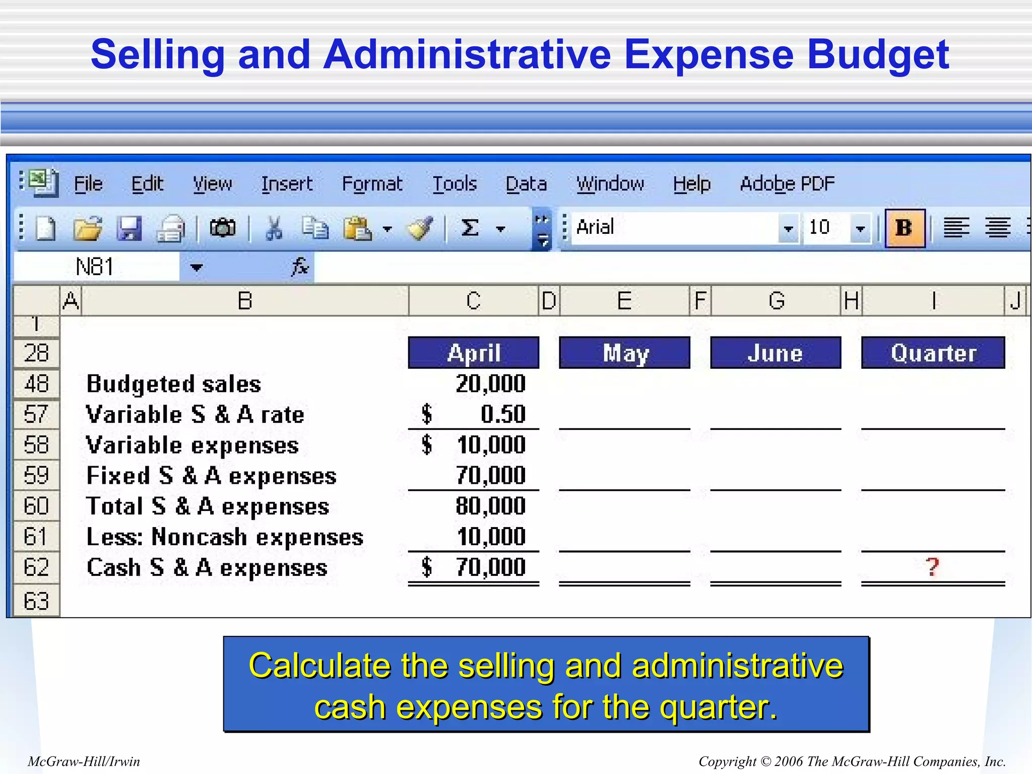Copyright © 2006 The McGraw-Hill Companies, Inc.McGraw-Hill/Irwin
Selling and Administrative Expense Budget
Calculate the selling and administrativeCalculate the selling and administrative
cash expenses for the quarter.cash expenses for the quarter.
Calculate the selling and administrativeCalculate the selling and administrative
cash expenses for the quarter.cash expenses for the quarter.
 