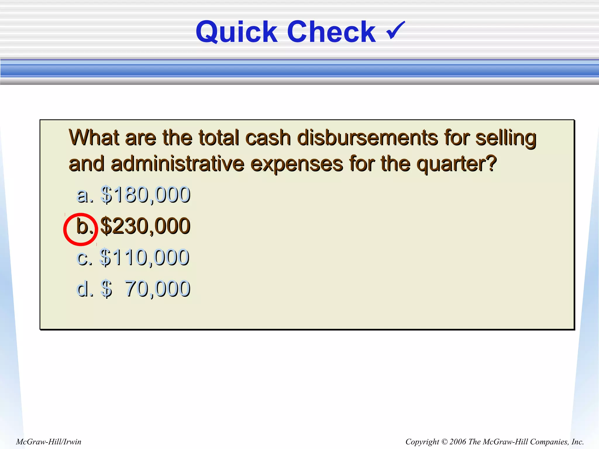 Copyright © 2006 The McGraw-Hill Companies, Inc.McGraw-Hill/Irwin
What are the total cash disbursements for sellingWhat are the total cash disbursements for selling
and administrative expenses for the quarter?and administrative expenses for the quarter?
a. $180,000a. $180,000
b. $230,000b. $230,000
c. $110,000c. $110,000
d. $ 70,000d. $ 70,000
What are the total cash disbursements for sellingWhat are the total cash disbursements for selling
and administrative expenses for the quarter?and administrative expenses for the quarter?
a. $180,000a. $180,000
b. $230,000b. $230,000
c. $110,000c. $110,000
d. $ 70,000d. $ 70,000
Quick Check 
 