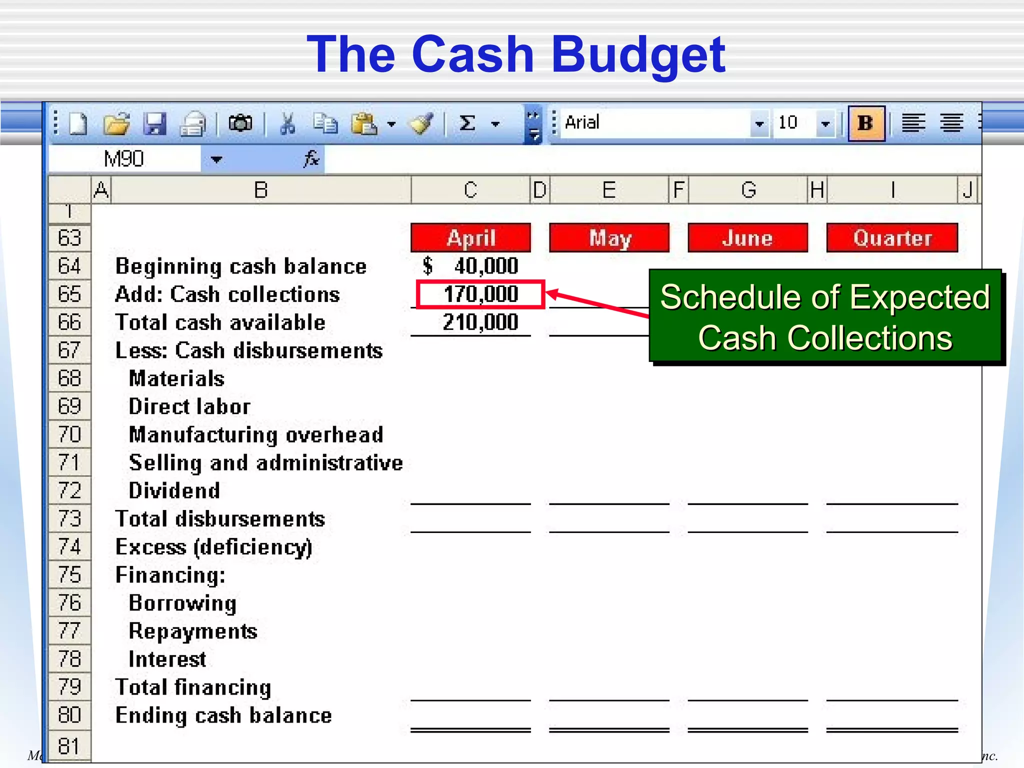 Copyright © 2006 The McGraw-Hill Companies, Inc.McGraw-Hill/Irwin
The Cash Budget
Schedule of ExpectedSchedule of Expected
Cash CollectionsCash Collections
Schedule of ExpectedSchedule of Expected
Cash CollectionsCash Collections
 