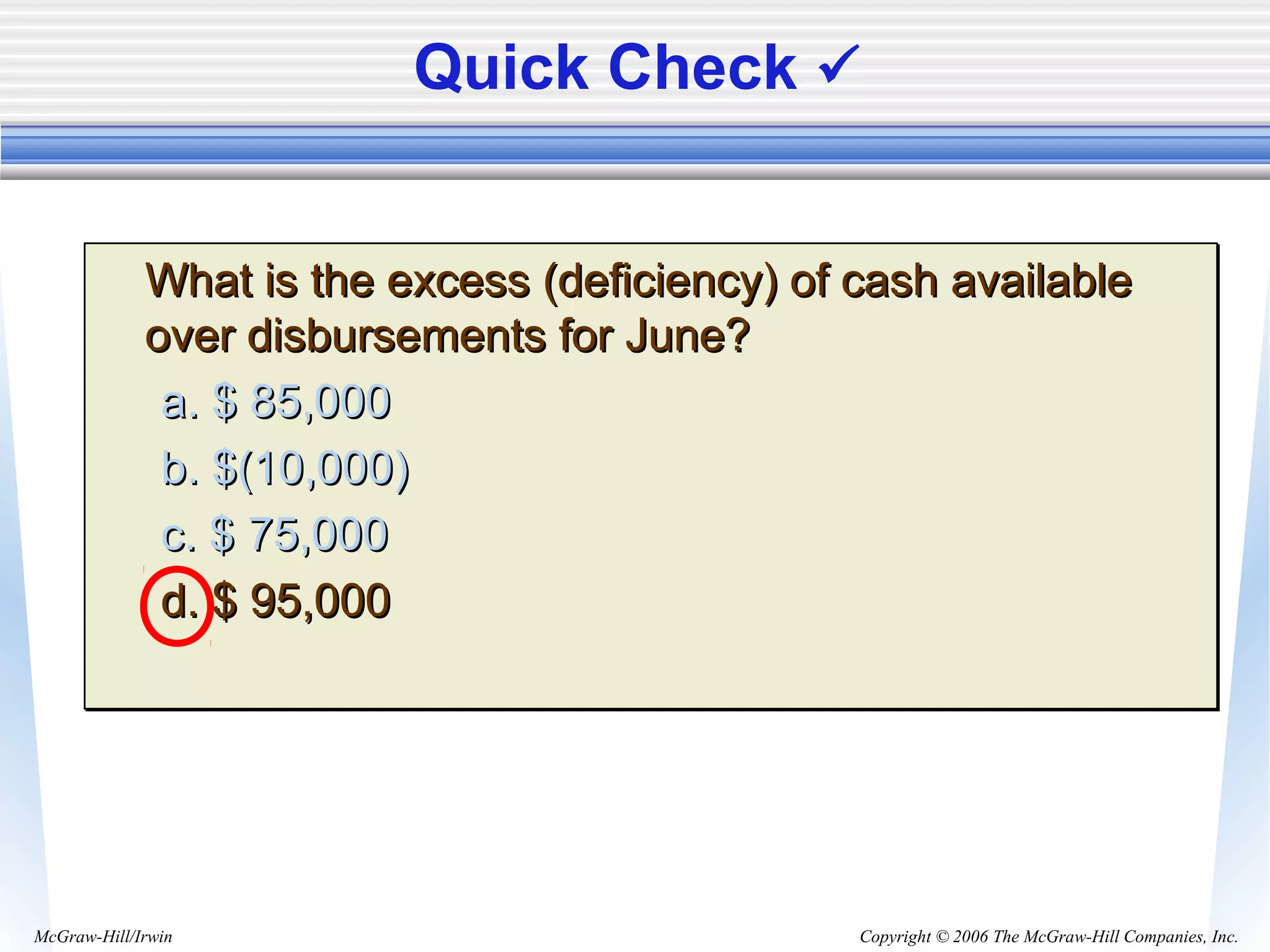 Copyright © 2006 The McGraw-Hill Companies, Inc.McGraw-Hill/Irwin
What is the excess (deficiency) of cash availableWhat is the excess (deficiency) of cash available
over disbursements for June?over disbursements for June?
a. $ 85,000a. $ 85,000
b. $(10,000)b. $(10,000)
c. $ 75,000c. $ 75,000
d. $ 95,000d. $ 95,000
What is the excess (deficiency) of cash availableWhat is the excess (deficiency) of cash available
over disbursements for June?over disbursements for June?
a. $ 85,000a. $ 85,000
b. $(10,000)b. $(10,000)
c. $ 75,000c. $ 75,000
d. $ 95,000d. $ 95,000
Quick Check 
 