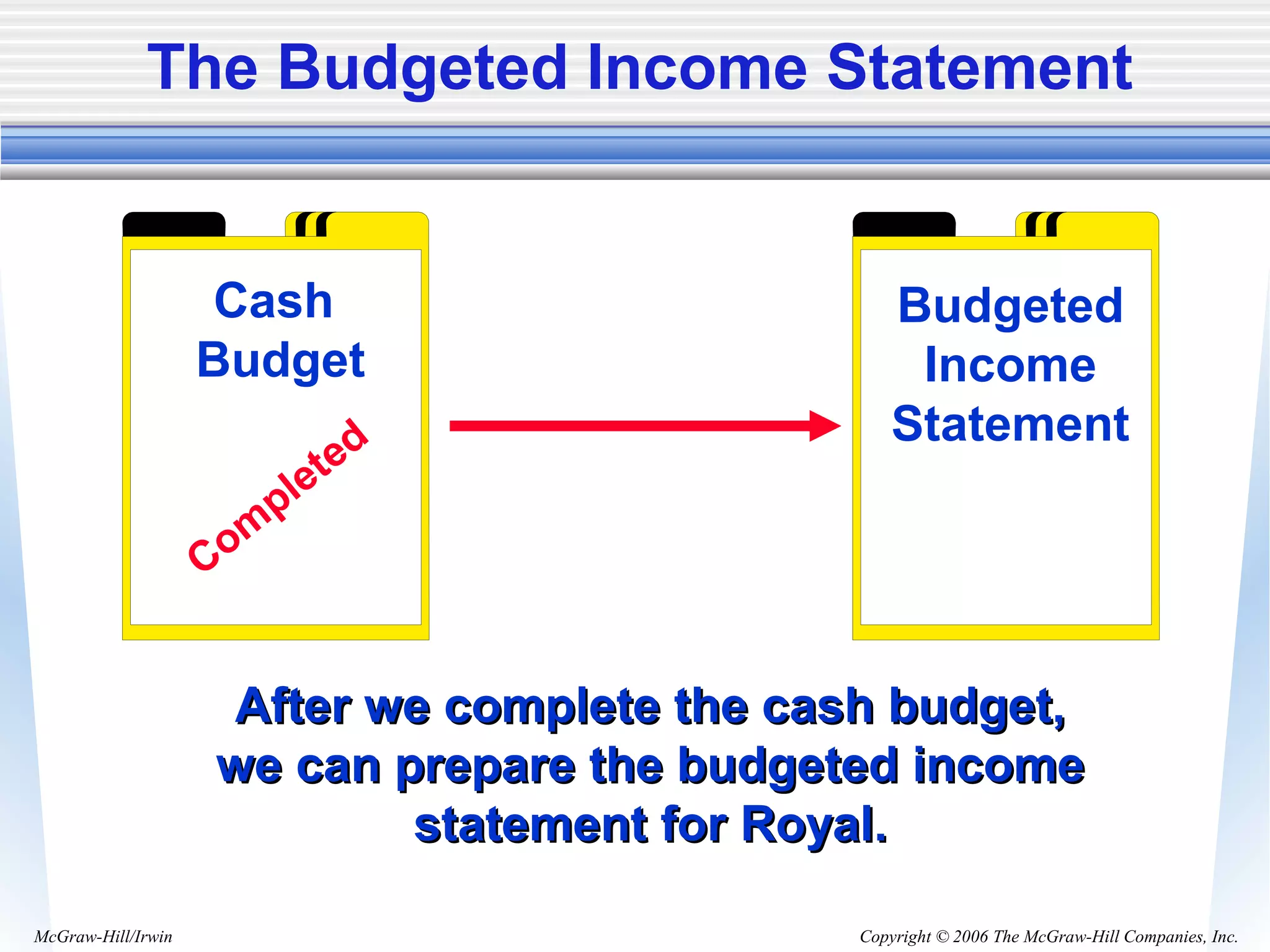 Copyright © 2006 The McGraw-Hill Companies, Inc.McGraw-Hill/Irwin
The Budgeted Income Statement
Cash
Budget
Budgeted
Income
Statement
Com
pleted
After we complete the cash budget,After we complete the cash budget,
we can prepare the budgeted incomewe can prepare the budgeted income
statement for Royal.statement for Royal.
 