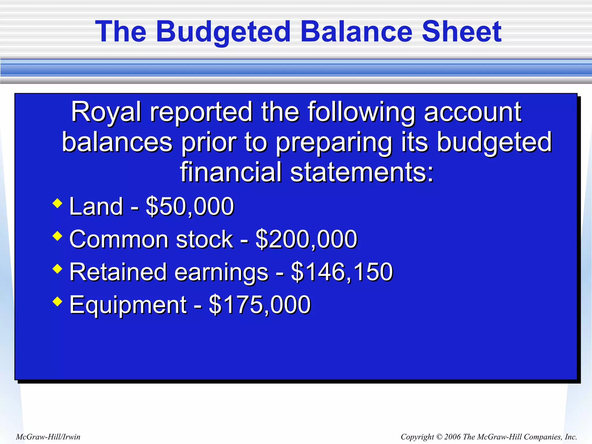 Copyright © 2006 The McGraw-Hill Companies, Inc.McGraw-Hill/Irwin
The Budgeted Balance Sheet
Royal reported the following accountRoyal reported the following account
balances prior to preparing its budgetedbalances prior to preparing its budgeted
financial statements:financial statements:
 Land - $50,000Land - $50,000
 Common stock - $200,000Common stock - $200,000
 Retained earnings - $146,150Retained earnings - $146,150
 Equipment - $175,000Equipment - $175,000
Royal reported the following accountRoyal reported the following account
balances prior to preparing its budgetedbalances prior to preparing its budgeted
financial statements:financial statements:
 Land - $50,000Land - $50,000
 Common stock - $200,000Common stock - $200,000
 Retained earnings - $146,150Retained earnings - $146,150
 Equipment - $175,000Equipment - $175,000
 