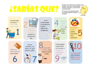 ¿sabías que?
El pollo es un alimento de excelente valor
nutritivo, pero que a menudo puede
contener bacterias y provocarnos
una intoxicación.
Por eso es muy importante tener
un cuidado especial cuando se
manipula.
1
Lávate las
manos
antes y
después de
tocar el
pollo
crudo.
Utiliza una
tabla específica
para el pollo
Lava los
utensilios y los
platos con agua
caliente y jabón.
Cuando hagas
la compra, en
último lugar,
coge el pollo.
En casa,
refrigerarlo a
unos 4ºC
durante un
máximo de 2
días.
2
3
Guardar el
pollo en un
envase limpio
y hermético en
la parte
inferior del
refrigerador,
separado del
resto de
alimentos.
4
6 7
8Cocinar bien
la carne, nunca
tomarla cruda ni
rosada.
9
Si descongelas
el pollo hazlo
en la nevera, y
no dejarlo a
temperatura
ambiente
10
Si recalientas el
pollo sobrante,
hazlo hasta que
vuelva a hervir.
5
Nunca laves
el pollo,
podrías
contaminar
otras
superficies.
 