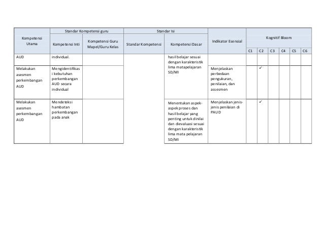 Materi ajar dan soal plpg tk 2014