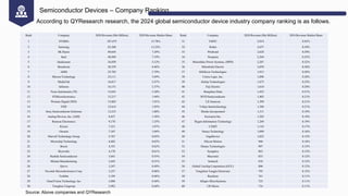 Global Semiconductor Industry Outlook & Value Chain Insights ...