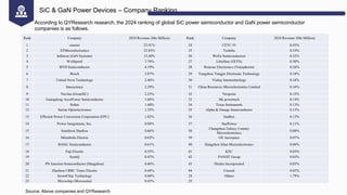 Global Semiconductor Industry Outlook & Value Chain Insights ...