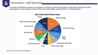 Global Semiconductor Industry Outlook & Value Chain Insights ...