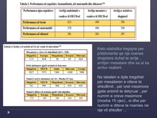 Keto statistika tregojne per
pritshmerite qe nje nxenes
shqiptare duhet te arrije ,
arritjen mesatare dhe sa ai ka
arritur realisht .
Ne tabelen e dyte tregohet
per mesataren e viteve te
shkollimit , per oret mesimore
gjate arsimit te detyruar , per
numrin e oreve mesimore
(mosha 15 vjec) , si dhe per
numrin e diteve te nxenies ne
nje vit shkollor ...
 