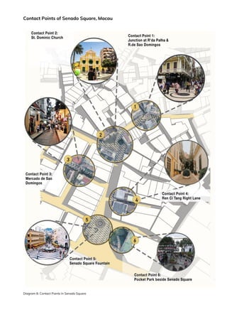 Contact Points of Senado Square, Macau
Diagram 8: Contact Points in Senado Square
 