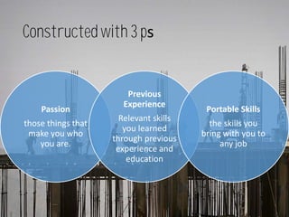 Constructed with3 ps
Passion
those things that
make you who
you are.
Previous
Experience
Relevant skills
you learned
throu...