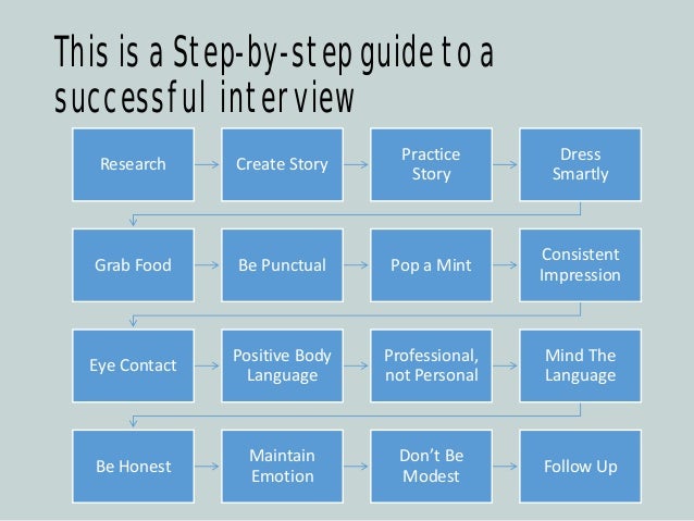 job interview hints