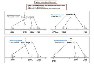 IB Chemistry on HNMR Spectroscopy and Spin spin coupling | PDF
