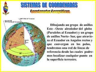 Dibujando un grupo de anillos
Este - Oeste alrededor del globo
(Paralelos al Ecuador) y un grupo
de anillos Norte- Sur, que atravie-
sa el Ecuador en Angulos rectos y
que convergan en los polos,
tendremos una red de líneas de
referencia desde las cuales podre-
mos localizar cualquier punto en
la superficie terrestre.
 