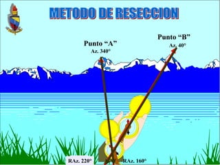 Punto “A”
Punto “B”
Az. 340°
RAz. 160°
Az. 40°
RAz. 220°
 