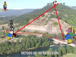 AZ 45
AZ 325 ?
Punto. “A”
Punto. “B”
 