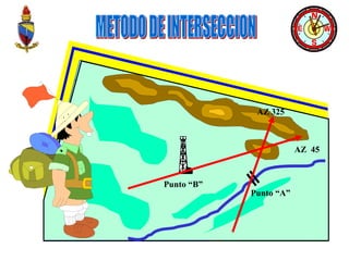 AZ 45
AZ 325
Punto “A”
Punto “B”
 