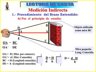 Medición Indirecta
1.- Procedimiento del Brazo Extendido:
C
B
A
D
E
O
A
OA = BC
OA´ DE
OA = D ( Dist. por conocer).
OA´= d ( Dist. Conocida).
BC = H (Longitud conocida).
DE = h (Longitud conocida)
D = H
d h
D = d . H
h
Mira pequeña
Long. Conocida.
Objeto utilizado
como mira BC
b) Por el principio de estadía:
 