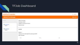 TFJob Dashboard
33
 