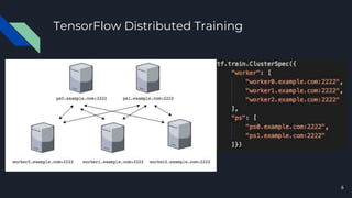 TensorFlow Distributed Training
6
 