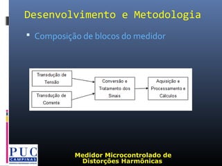 Desenvolvimento e Metodologia
 Composição de blocos do medidor
Medidor Microcontrolado de
Distorções Harmônicas
 