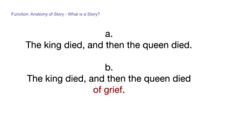 How is meaning in a story created?
Function: Anatomy of Story - How is meaning created?
 
