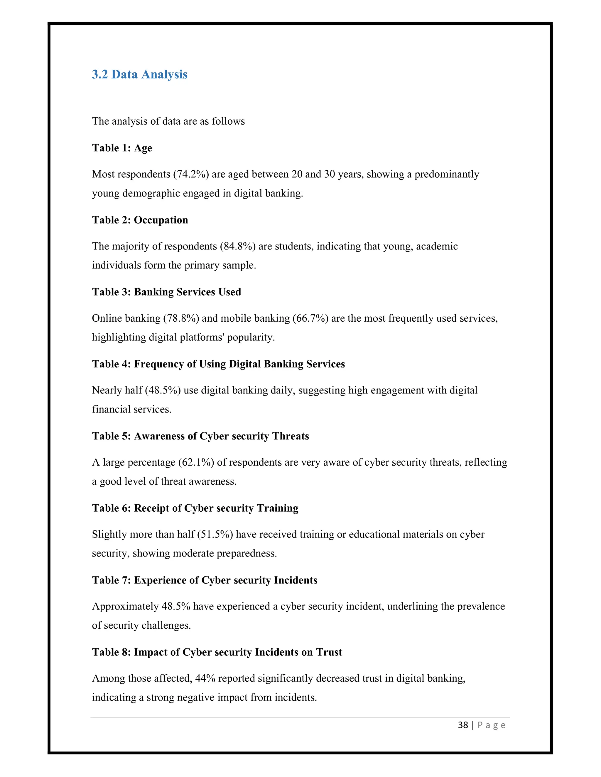 38 | P a g e
3.2 Data Analysis
The analysis of data are as follows
Table 1: Age
Most respondents (74.2%) are aged between 20 and 30 years, showing a predominantly
young demographic engaged in digital banking.
Table 2: Occupation
The majority of respondents (84.8%) are students, indicating that young, academic
individuals form the primary sample.
Table 3: Banking Services Used
Online banking (78.8%) and mobile banking (66.7%) are the most frequently used services,
highlighting digital platforms' popularity.
Table 4: Frequency of Using Digital Banking Services
Nearly half (48.5%) use digital banking daily, suggesting high engagement with digital
financial services.
Table 5: Awareness of Cyber security Threats
A large percentage (62.1%) of respondents are very aware of cyber security threats, reflecting
a good level of threat awareness.
Table 6: Receipt of Cyber security Training
Slightly more than half (51.5%) have received training or educational materials on cyber
security, showing moderate preparedness.
Table 7: Experience of Cyber security Incidents
Approximately 48.5% have experienced a cyber security incident, underlining the prevalence
of security challenges.
Table 8: Impact of Cyber security Incidents on Trust
Among those affected, 44% reported significantly decreased trust in digital banking,
indicating a strong negative impact from incidents.
 