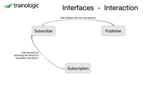 Interfaces
Subscriber
Subscription
Publisher
- Interaction
Call request() for
specifying the amount of
requested “activations”
Call onNext() with the next element
 