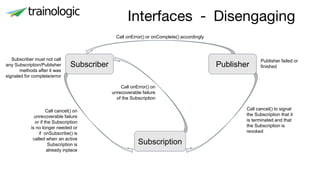 Interfaces
Subscriber
Subscription
Publisher
- Disengaging
Publisher failed or
finished
Call onError() or onComplete() accordingly
Call cancel() to signal
the Subscription that it
is terminated and that
the Subscription is
revoked
Subscriber must not call
any Subscription/Publisher
methods after it was
signaled for complete/error
Call cancel() on
unrecoverable failure
or if the Subscription
is no longer needed or
if onSubscribe() is
called when an active
Subscription is
already inplace
Call onError() on
unrecoverable failure
of the Subscription
 