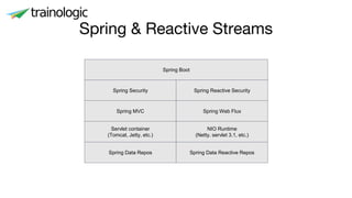 Spring & Reactive Streams
Spring Data Repos Spring Data Reactive Repos
Servlet container
(Tomcat, Jetty, etc.)
NIO Runtime
(Netty, servlet 3.1, etc.)
Spring MVC Spring Web Flux
Spring Reactive Security
Spring Boot
Spring Security
 
