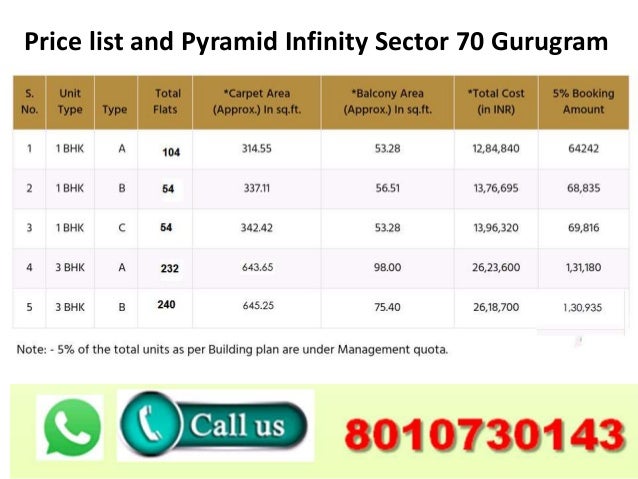 pyramid infinity sector 70 gurgaon 1 bhk 3bhk affordable housing flats 8010730143