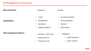 Photo documentation as a Risk Management Tool in Construction | PDF