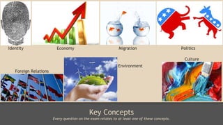 Key Concepts
Every question on the exam relates to at least one of these concepts.
Identity Economy Migration Politics
Foreign Relations
Environment
Culture
 